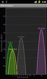 game pic for Wifi Analyzer